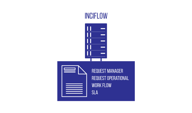 InciFlow